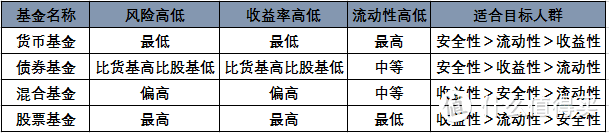 基金入门攻略来啦！近9000字的基金秘籍，收藏慢慢看嗷~