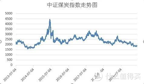 基金入门攻略来啦！近9000字的基金秘籍，收藏慢慢看嗷~