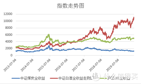 基金入门攻略来啦！近9000字的基金秘籍，收藏慢慢看嗷~