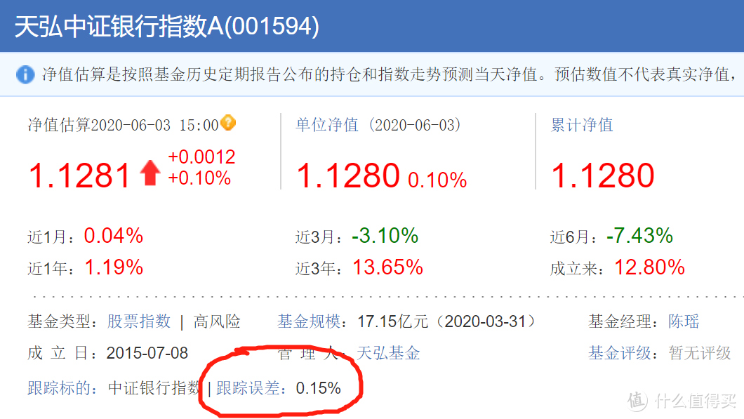 基金入门攻略来啦！近9000字的基金秘籍，收藏慢慢看嗷~