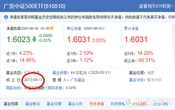 基金入门攻略来啦！近9000字的基金秘籍，收藏慢慢看嗷~