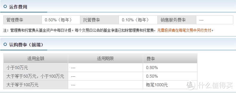 基金入门攻略来啦！近9000字的基金秘籍，收藏慢慢看嗷~