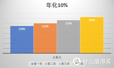 基金入门攻略来啦！近9000字的基金秘籍，收藏慢慢看嗷~