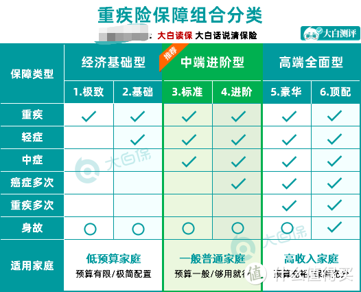 年中盘点：2020年最值得买的重疾险排行榜来了！附超全挑选指南！