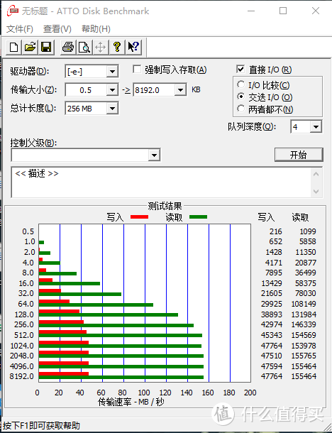 视频博主618囤货，闪迪手机U盘你买了吗？