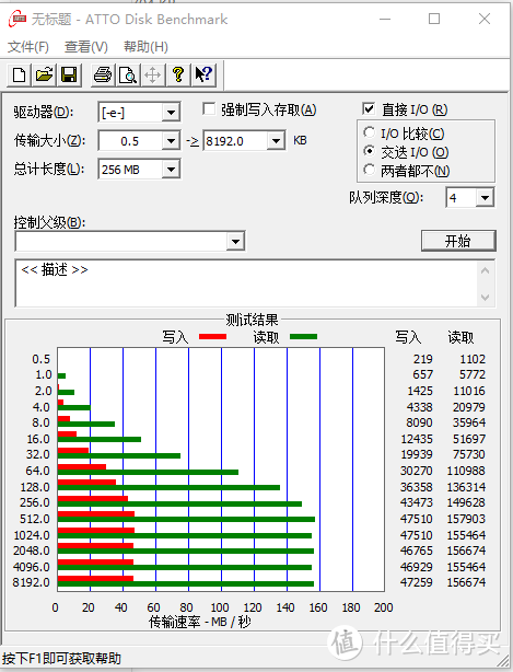 视频博主618囤货，闪迪手机U盘你买了吗？