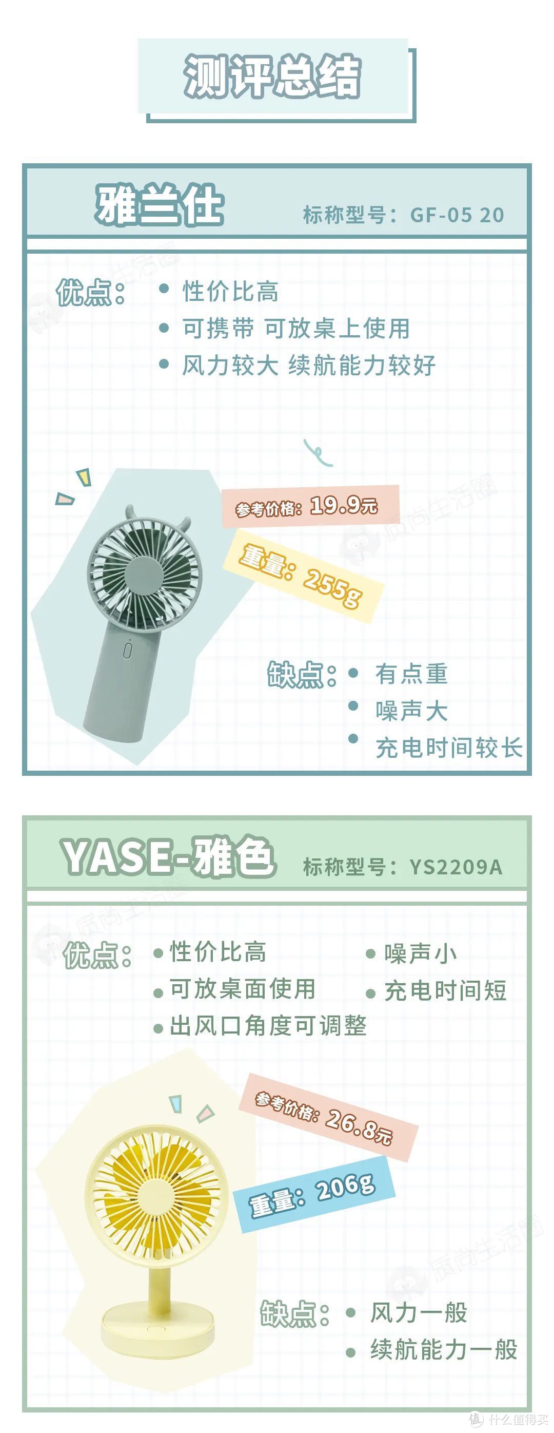 小风扇测评丨充一次电用48小时的清凉神器真的存在吗？