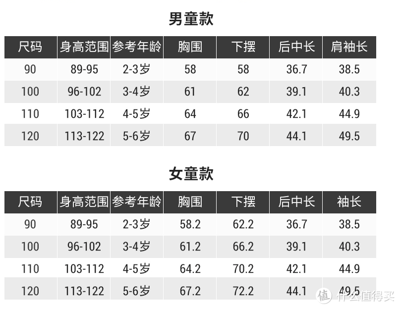 618迪卡侬一站式扫货清单——百元以内15款好物，让宝宝开心嗨一夏