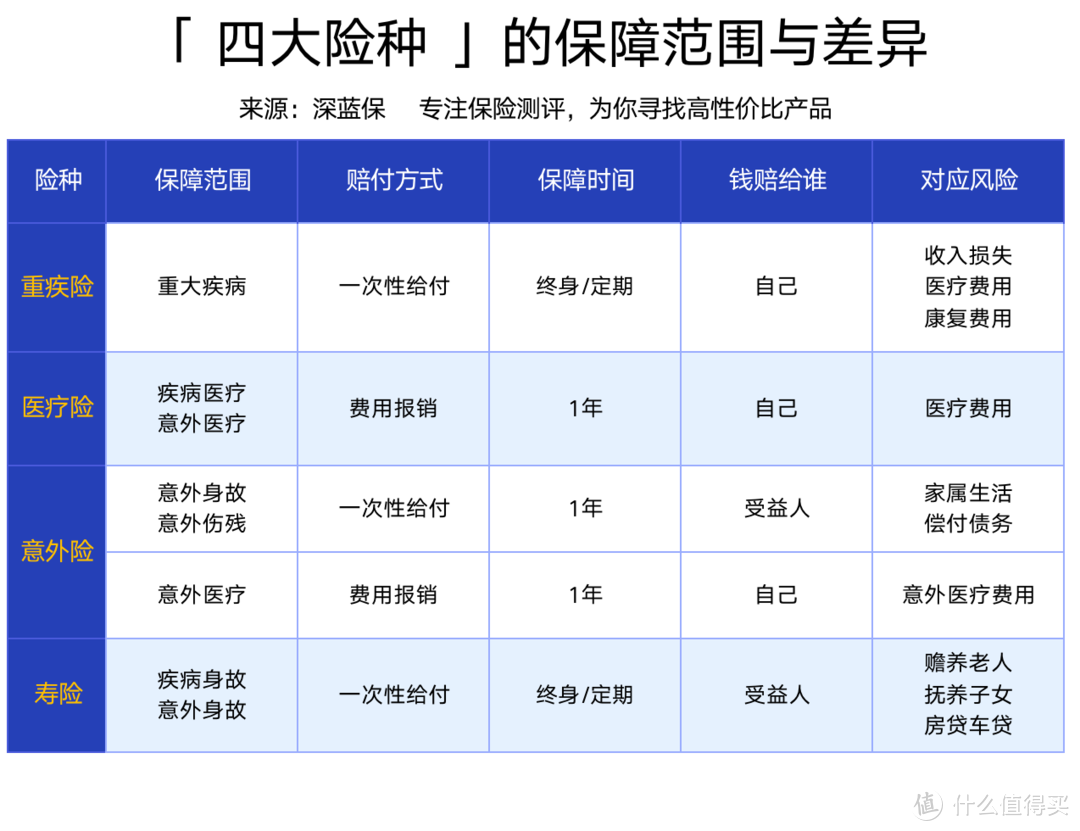 哪家保险公司服务最差？最新投诉排行榜出炉！