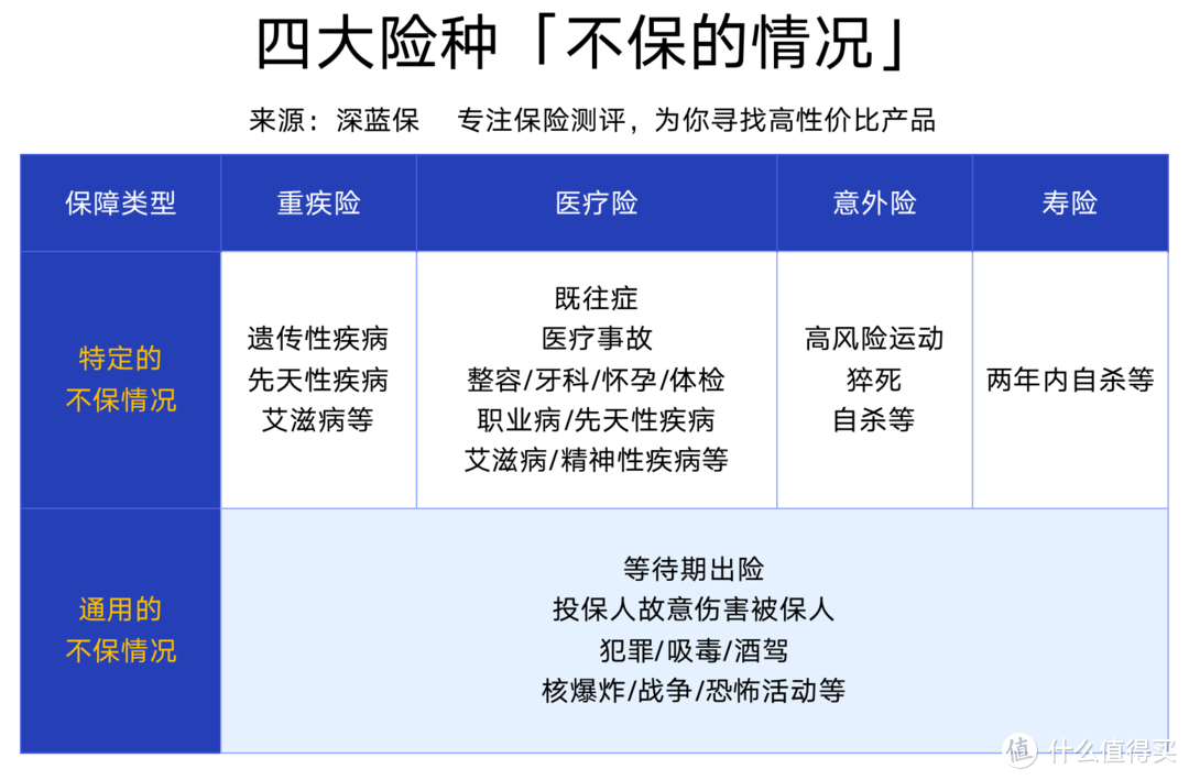 哪家保险公司服务最差？最新投诉排行榜出炉！