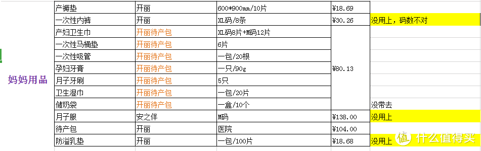 住院待产包