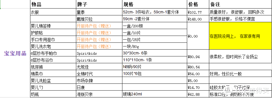 产前记录+待产包用品清单