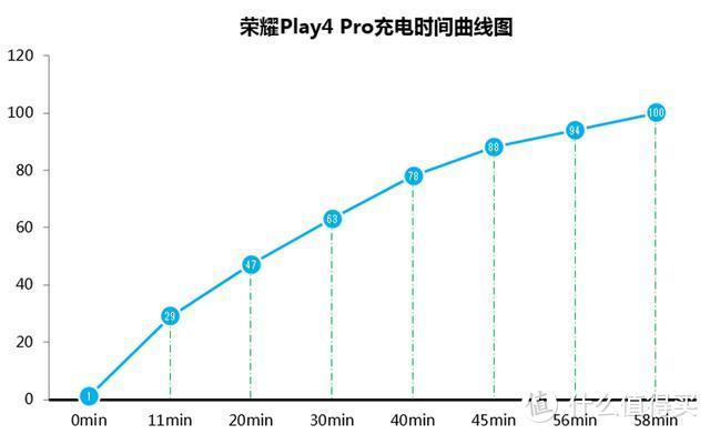 麒麟990火力全开、5G神器、无敌手！荣耀Play4 Pro入手一周评测