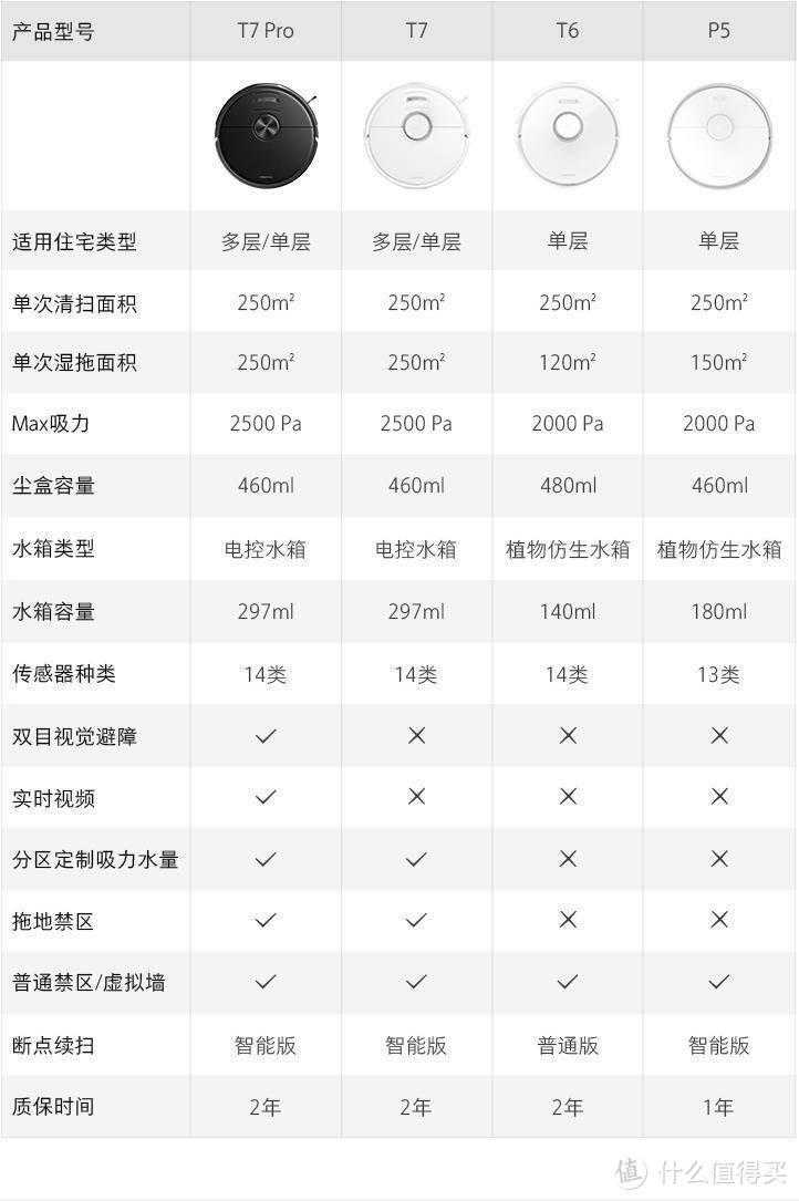 6000+字分享，满满的幸福感，618值得购买的品质生活好物清单