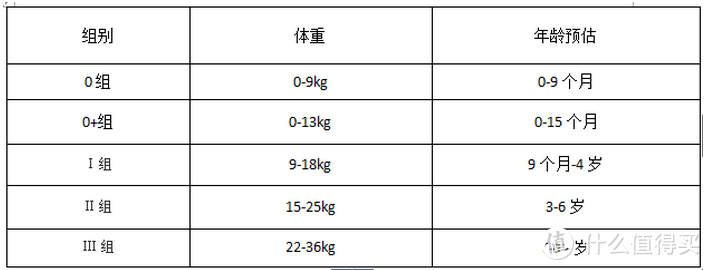 猫头鹰麦格i-Size开箱丨附安全座椅选购攻略