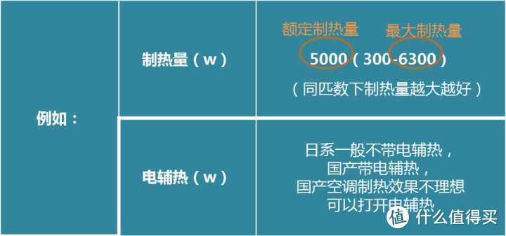 2020空调选购：4步选到性价超高的好空调~