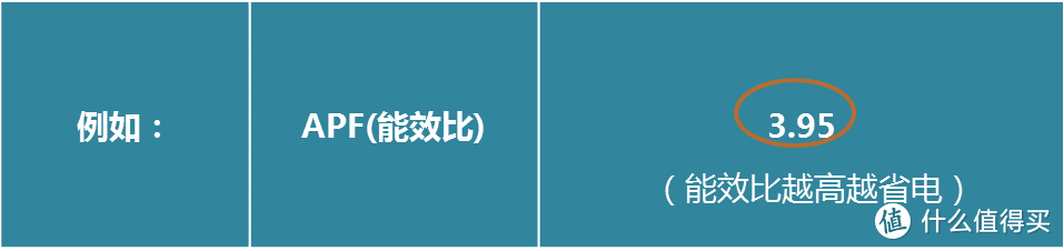 2020空调选购：4步选到性价超高的好空调~