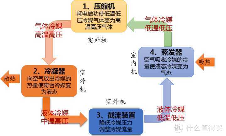 2020空调选购：4步选到性价超高的好空调~