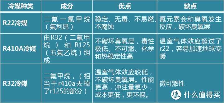 2020空调选购：4步选到性价超高的好空调~