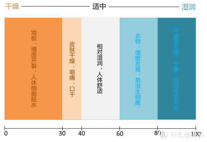 2020空调选购：4步选到性价超高的好空调~