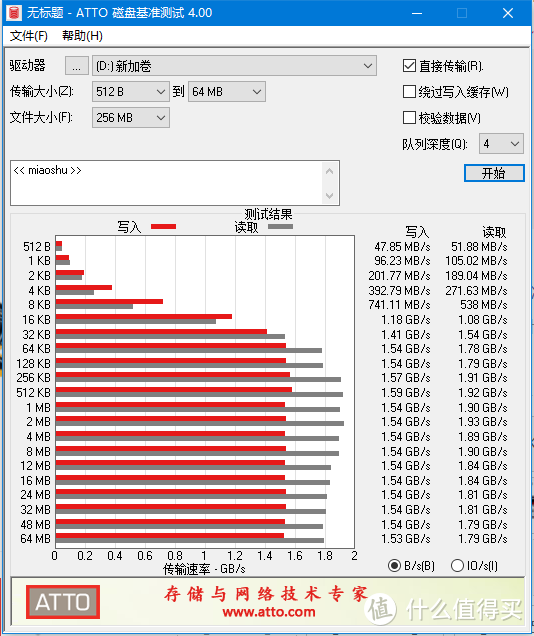 NVMe固态新选择，金百达KP230击破冰点价格