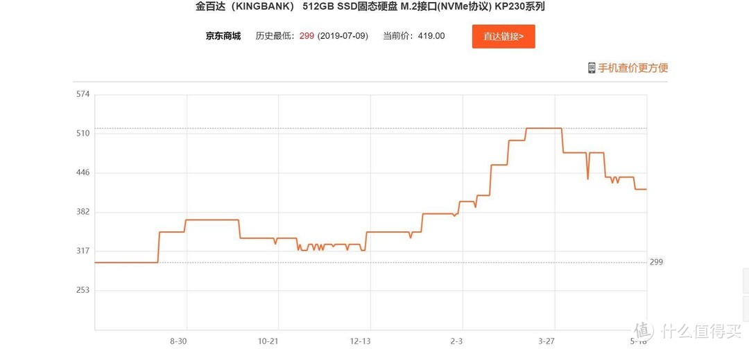 NVMe固态新选择，金百达KP230击破冰点价格