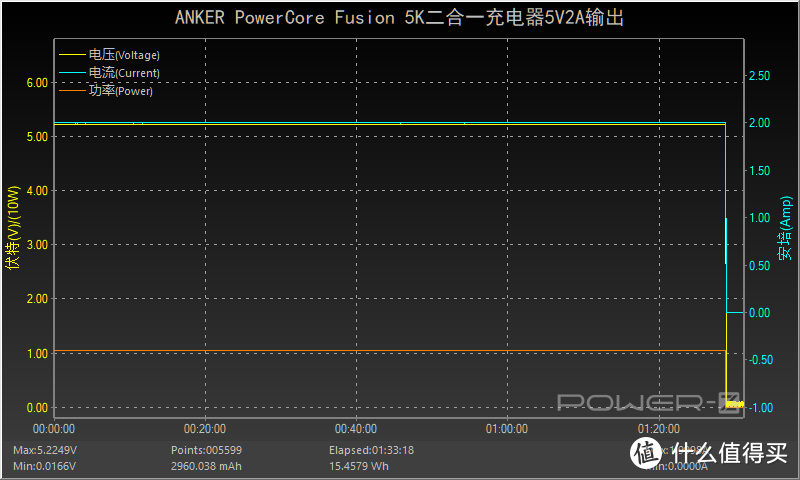 支持PD快充，身材小巧，ANKER新款双模超极充评测（A1624）