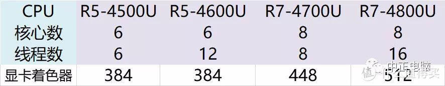 【开箱】联想小新Pro13 2020锐龙版 简单上手评测 + 游戏性能测试