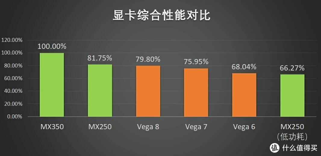 【开箱】联想小新Pro13 2020锐龙版 简单上手评测 + 游戏性能测试