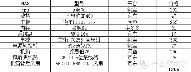 一起是1305元，散热器和u盘的价格是我用了京豆的，所以和正常的有出入