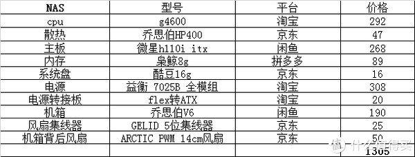 一起是1305元，散热器和u盘的价格是我用了京豆的，所以和正常的有出入