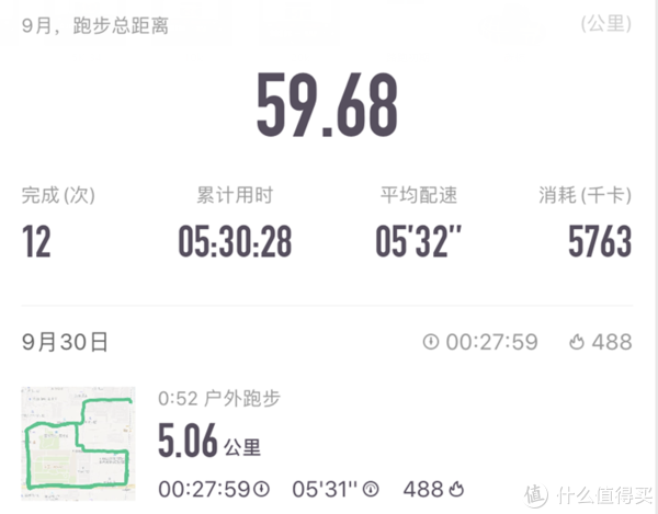 刚开始转战路跑，平均3天跑一次，5K配速也就在530开外