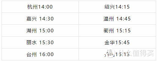 8号，多个活动开启，浦发周周刷，万豪会员日，邮储数百元羊腿