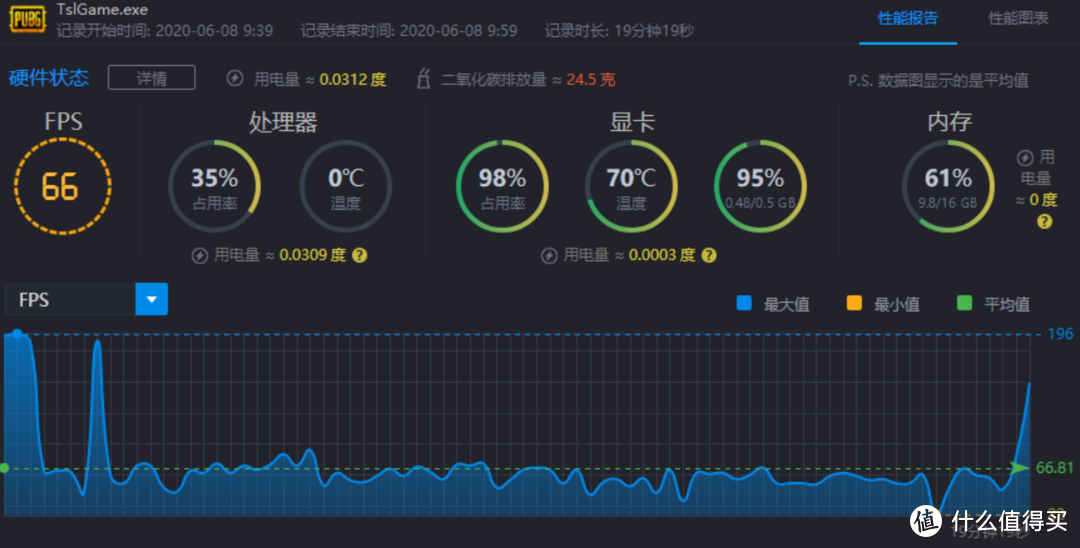 【开箱】联想小新Pro13 2020锐龙版 简单上手评测 + 游戏性能测试