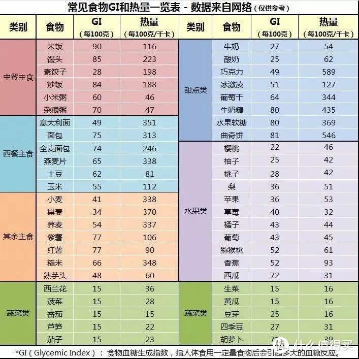 从大腹便便到腹肌若现，这些日子我经历了什么——中年男士减肥实用经验分享