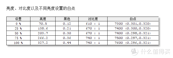 纯平、34吋、IPS屏、21:9的WFHD超宽飞利浦342E2E带鱼屏显示器值得买吗？