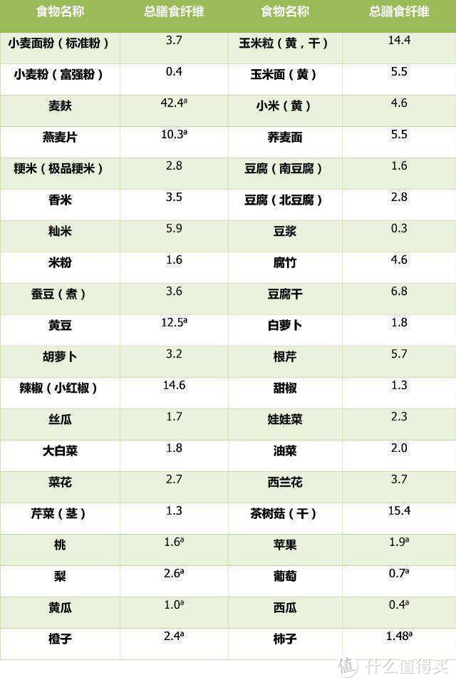 从大腹便便到腹肌若现，这些日子我经历了什么——中年男士减肥实用经验分享