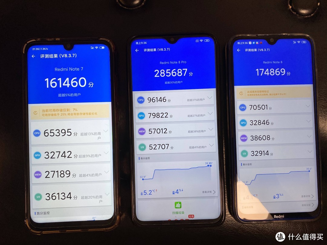 红米redmi是否值得升级note7 VS note8 VS note8 pro