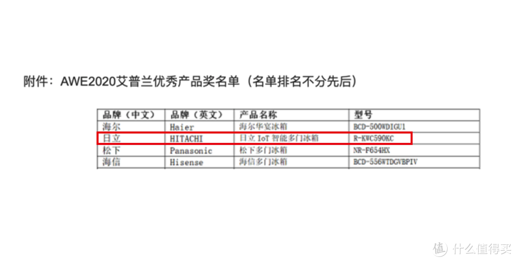  日立魔术变温KW系列获奖