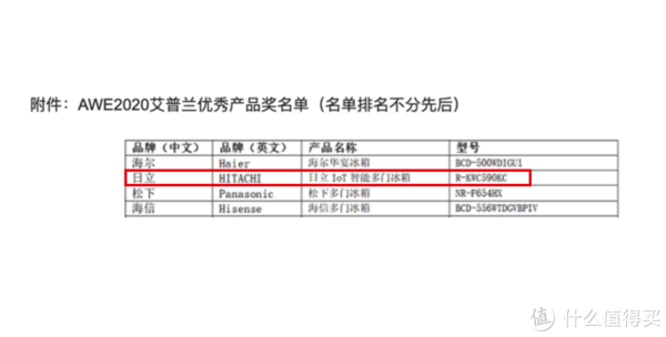  日立魔术变温KW系列获奖