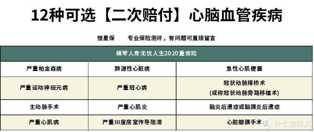 无忧人生2020重疾险怎么样？当前物美价廉的重疾险有哪些？