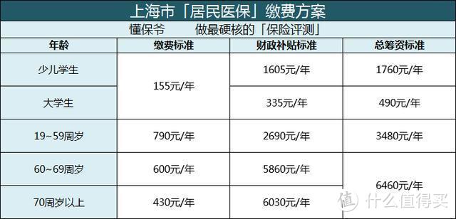 社保中的医保是什么？怎么在异地使用医保？看这篇文章就够了