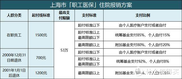 社保中的医保是什么？怎么在异地使用医保？看这篇文章就够了