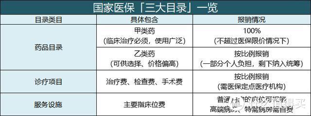 社保中的医保是什么？怎么在异地使用医保？看这篇文章就够了