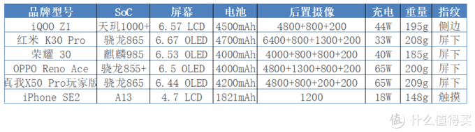 618必看攻略，1000~5000元手机该怎么买？附京东手机618优惠汇总