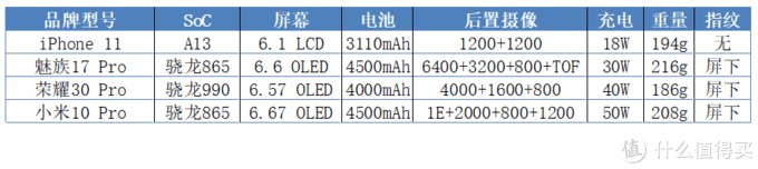 618必看攻略，1000~5000元手机该怎么买？附京东手机618优惠汇总