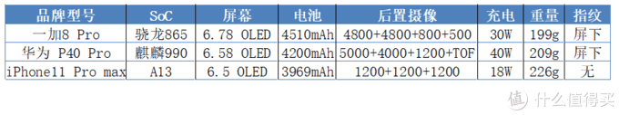 618必看攻略，1000~5000元手机该怎么买？附京东手机618优惠汇总