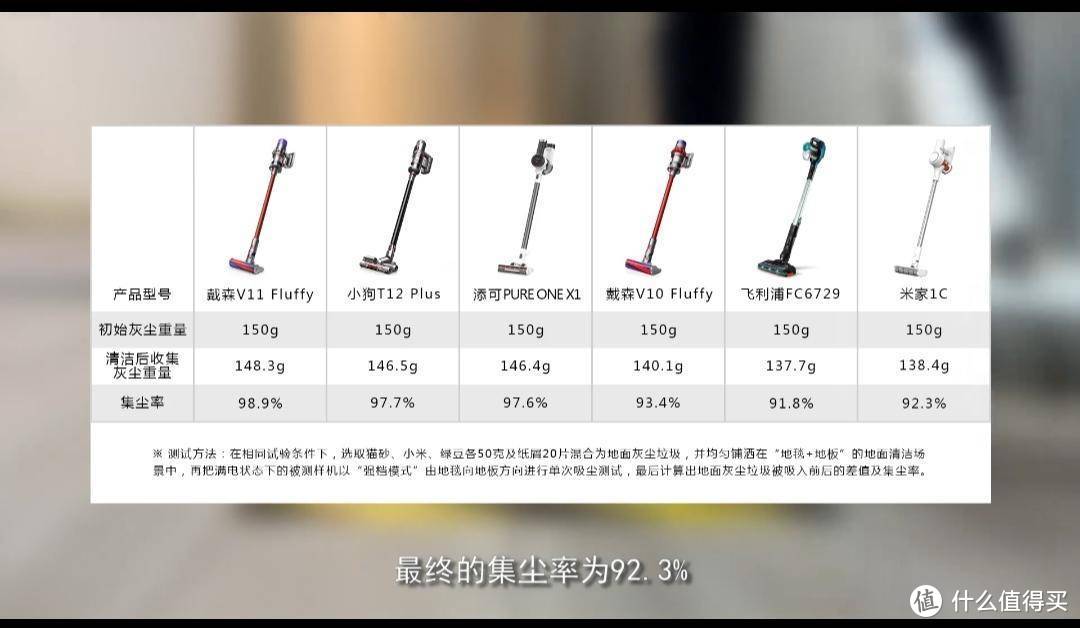 中国家用电器研究院用户体验评测：无线吸尘器的王者大PK