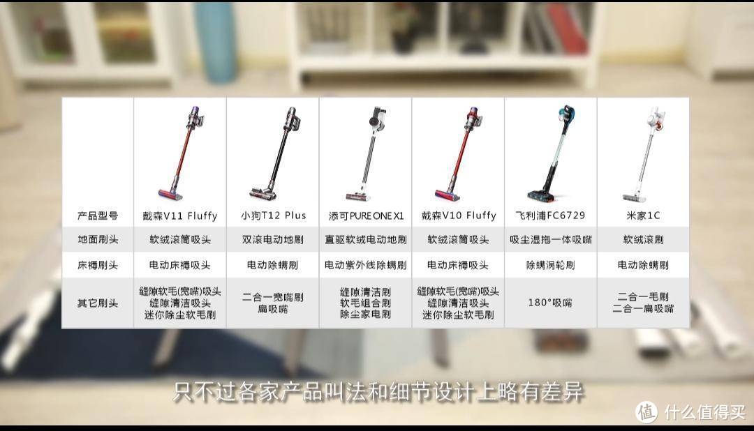 中国家用电器研究院用户体验评测：无线吸尘器的王者大PK