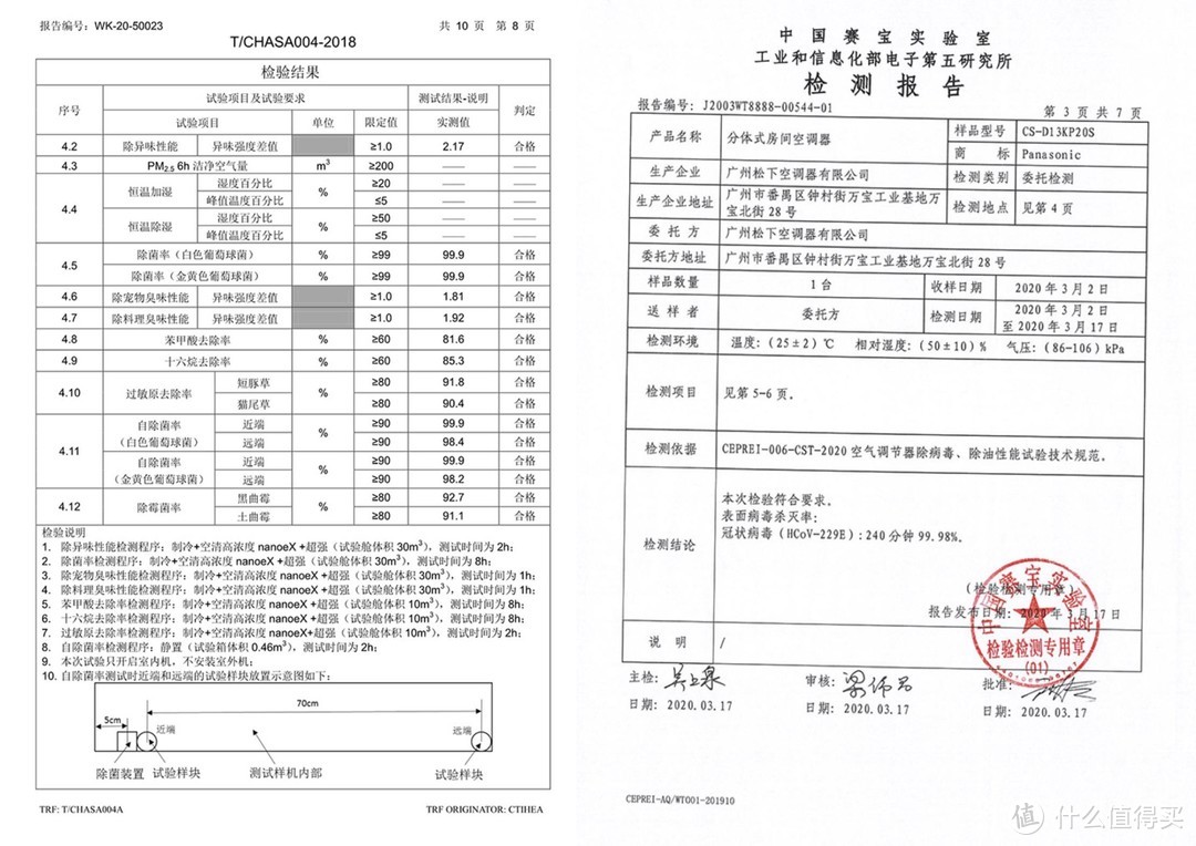 除菌除异味，配置高浓度nanoeX的松下D系列空调，值不值得买？